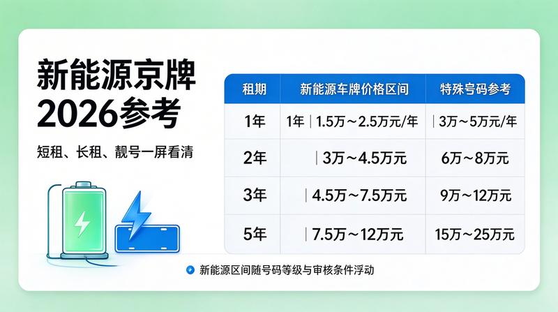 2026年车牌租赁政策分析