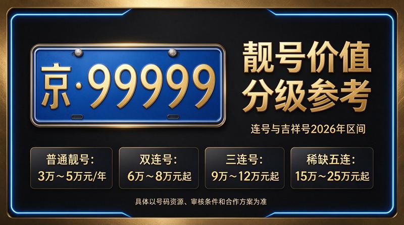 北京租电车指标三年多少钱 2026年最新报价图